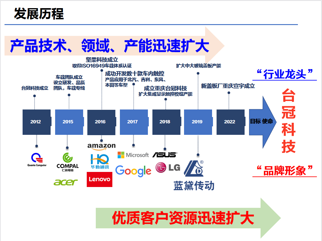 庄闲和游戏 发展史.jpg